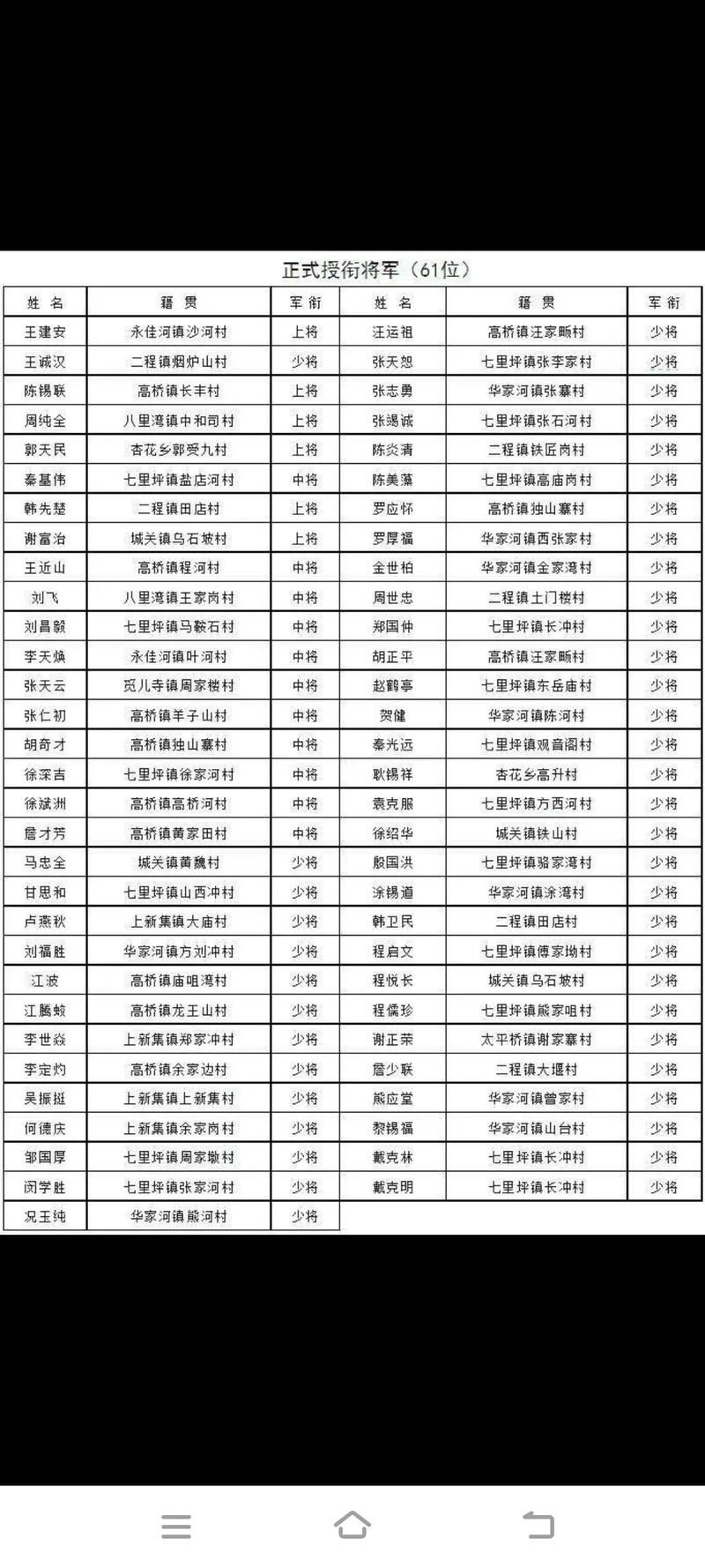 疫情湖北省黄冈市红安县最新通知:黄冈红安县属于哪个区