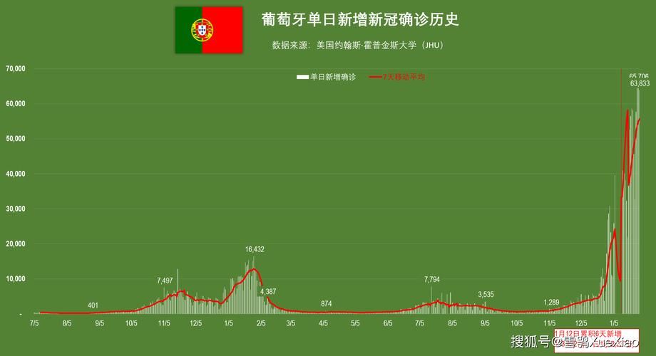 全球增19例核酸阳性/全球日增确诊超31万例
