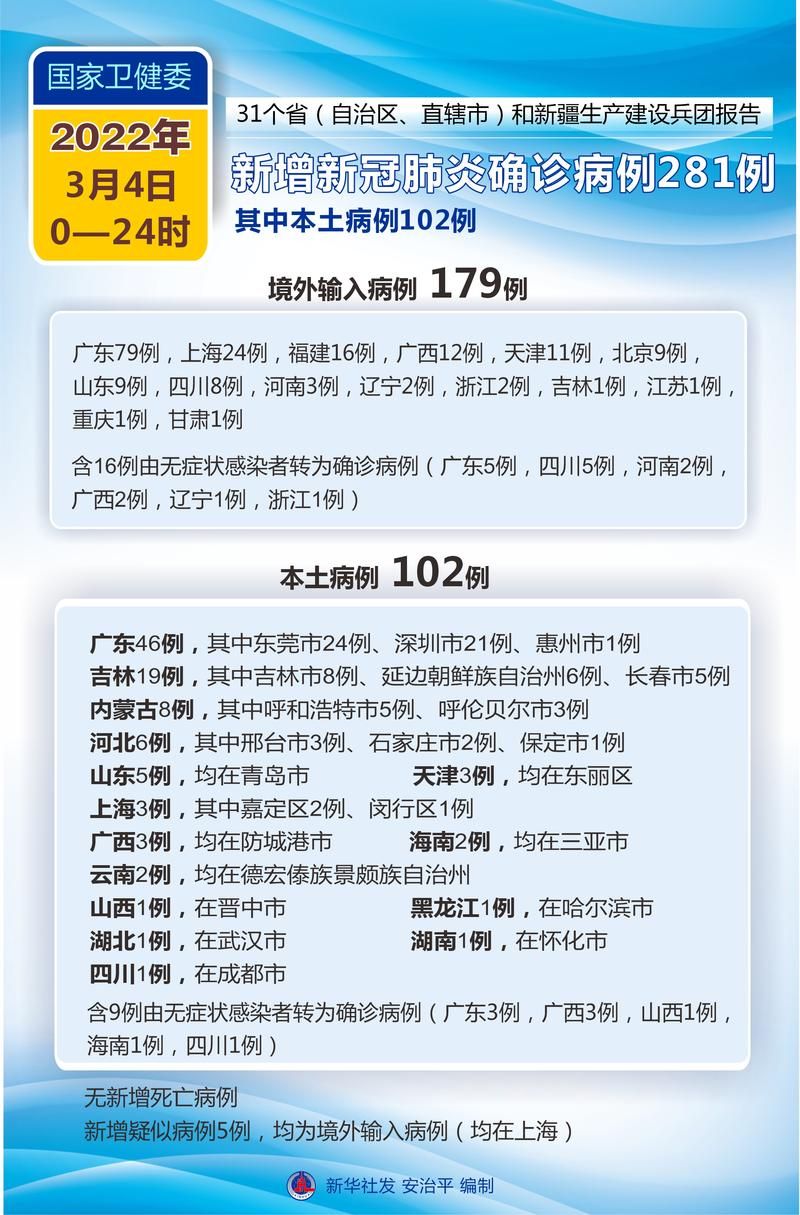 全国新增12例本土确诊涉20省/全国新增确诊病历