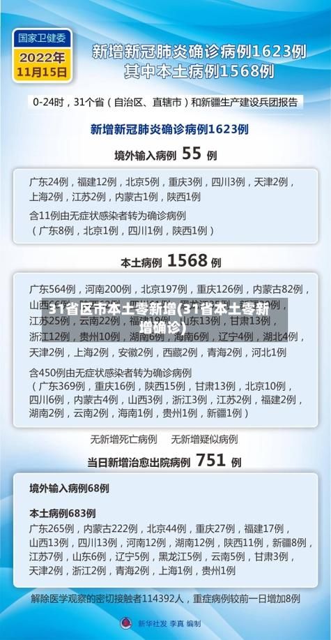 31省市新增12例本土确诊涉6省市_31省区市新增确诊111例 本土83例