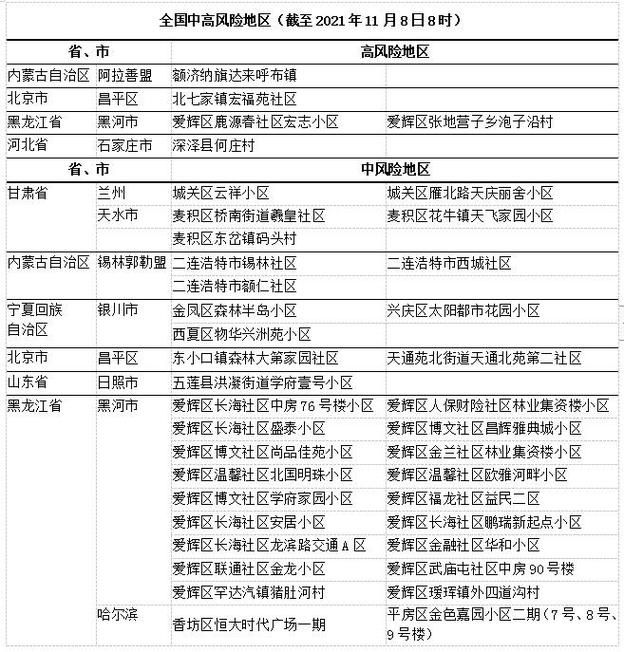 云岩区疫情怎么查风险地区/贵阳云岩区防疫站电话