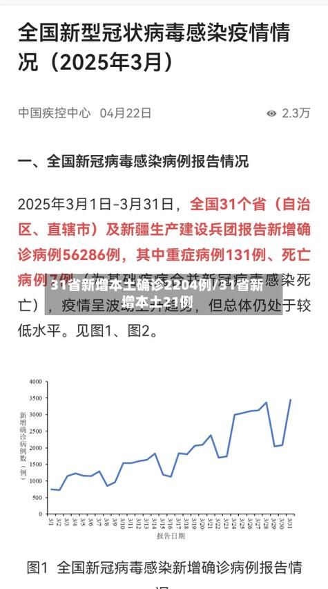 近4天疫情31省新增情况/31省昨日新增本土498 2221