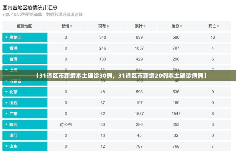 31个省份新增确诊20例均为境外输入_31省区市新增19例境外输入确诊