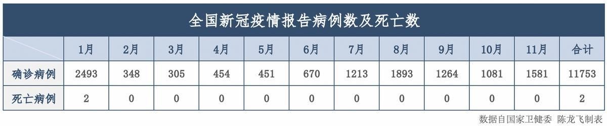 包含宁夏回族自治区中卫市累计报告死亡病例9例的词条