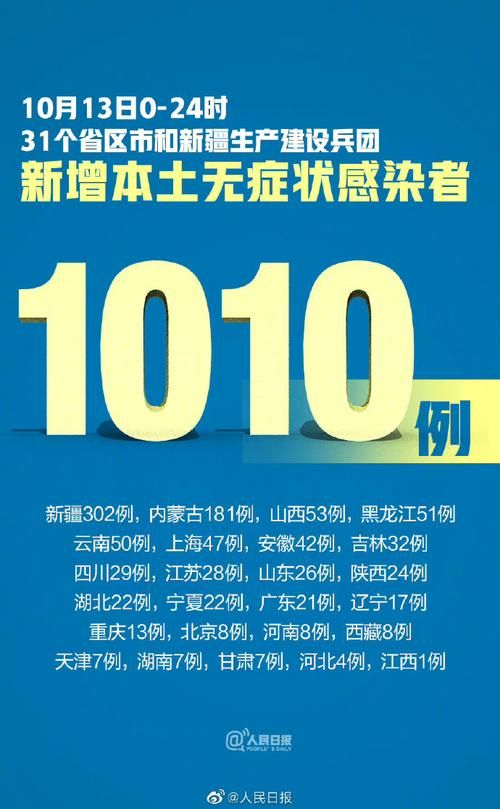 31省市今日新增28例本土确诊/31省区市新增24例本土确诊