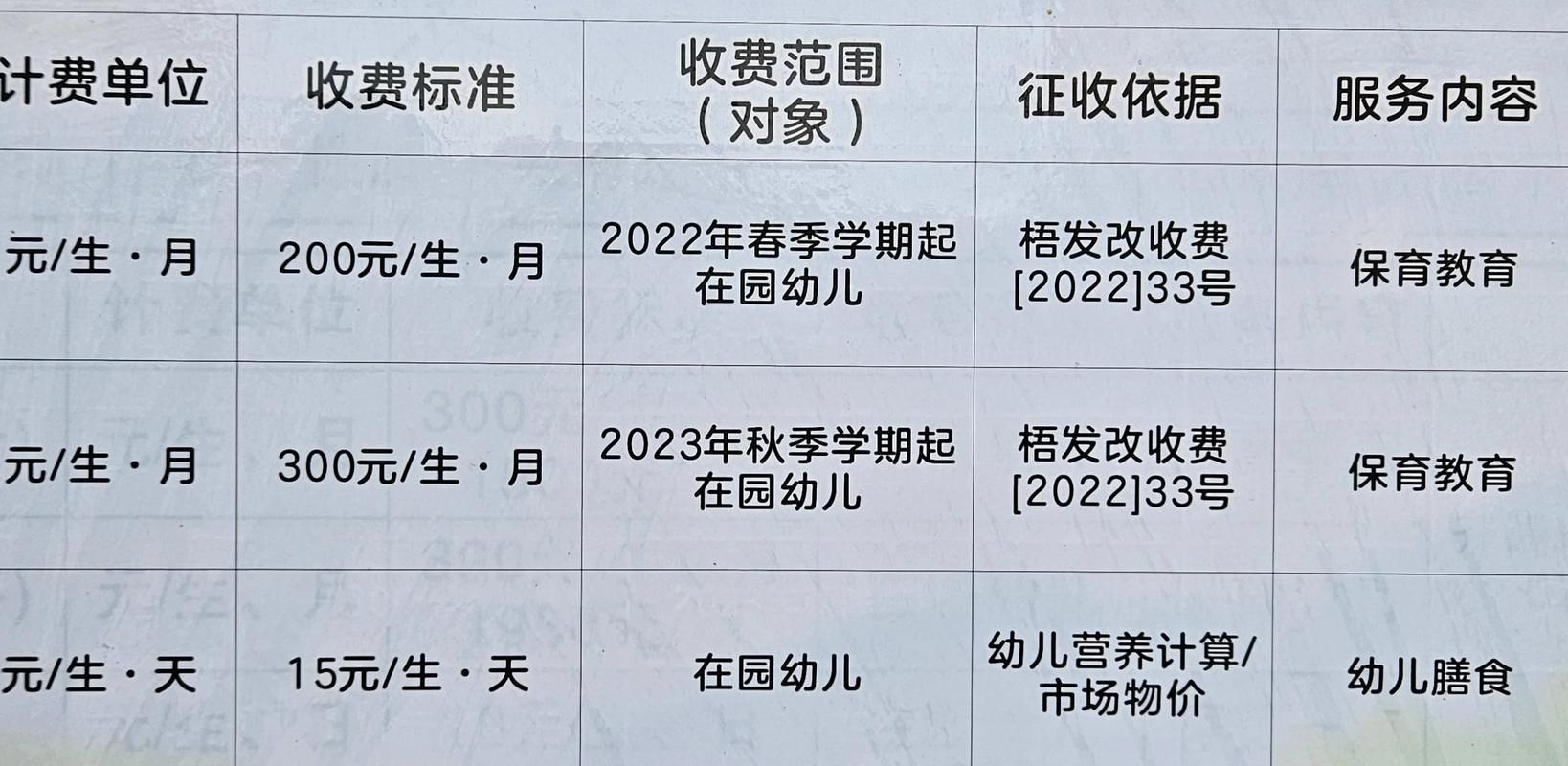 【吉林省延边朝鲜族自治州发现1名密接者!_天津格林国际幼儿园学费】