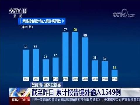 【抚顺累计报告境外输入15例_抚顺疫情近期公告】