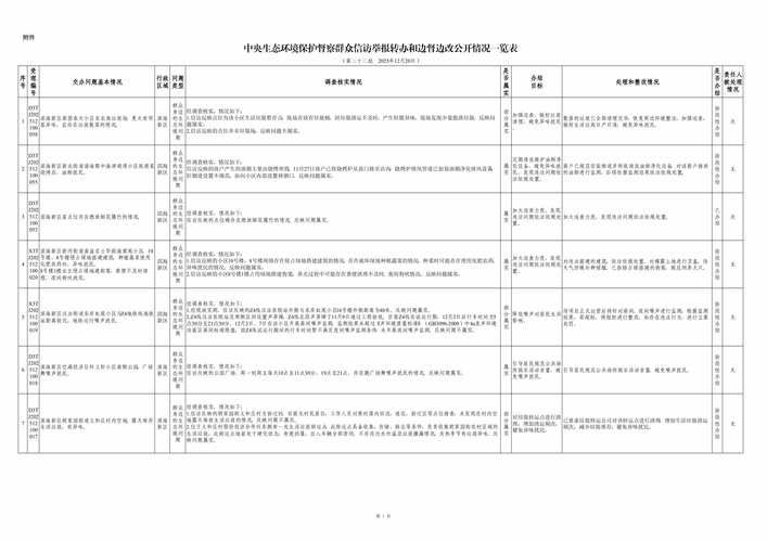 【西藏自治区林芝察隅县地区疫情管控严不,电信 流量用完】