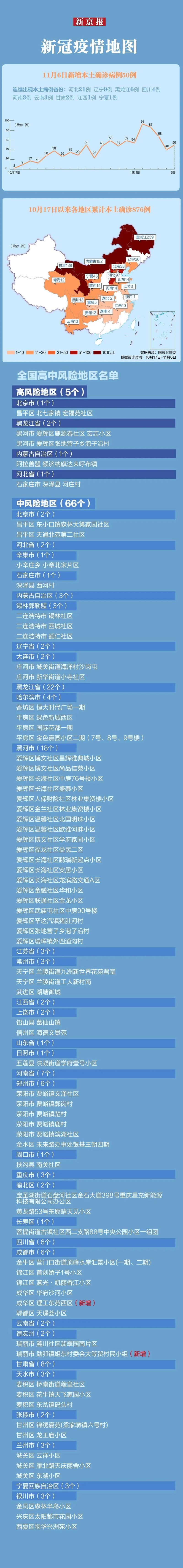 31个省份新增9例核酸阳性涉21省市/31省新增57 204