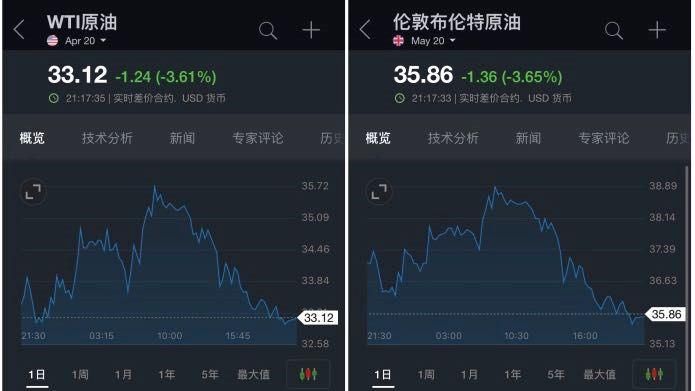 今日疫情全球新增情况_今日全球油价最新消息