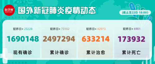4地今冬最新疫情数据:4地今冬最新疫情数据表