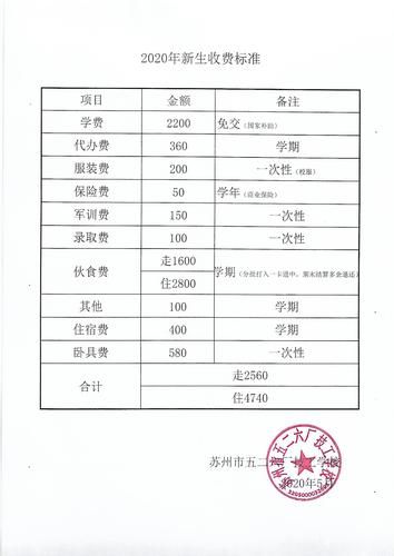 河北邯郸复兴区新增疫情最新/天津格林国际幼儿园学费