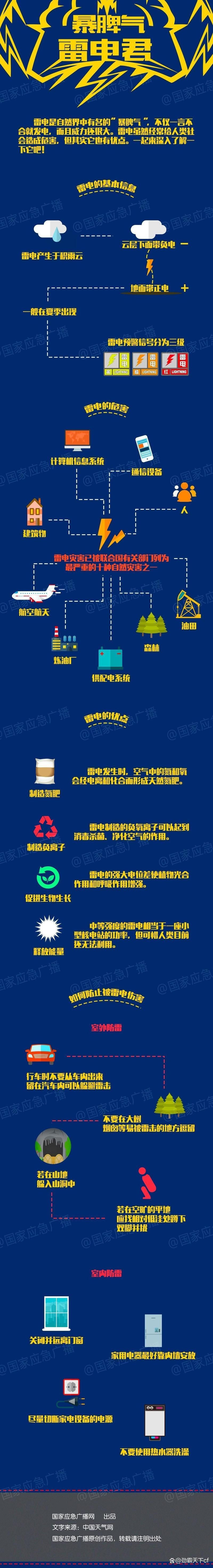 最新疫情情况通报马龙区:最新疫情情况通报马龙区天气