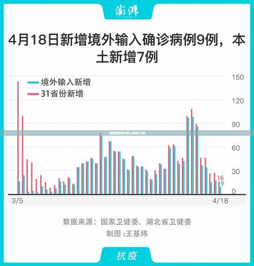 通城县今冬新增29例境外输入病例(通城发布)