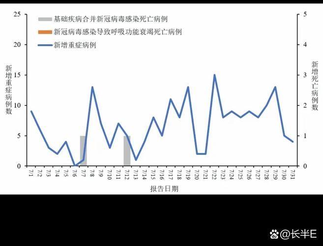 5地增23例重症/中国重症医学病例
