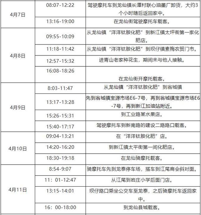 翁源县管控区区无症状感染者详情_翁源县是哪个地市