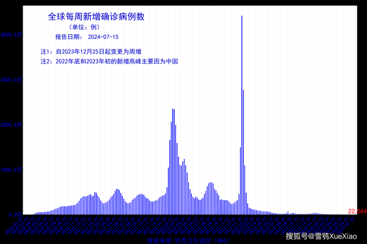全球新增确诊11例含本土26例/全球确诊逾4024万例