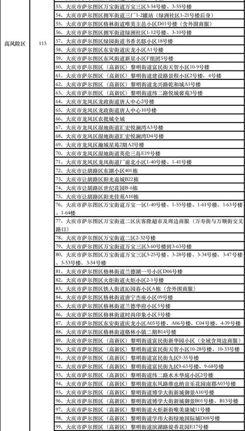 【黑龙江省大庆市大同区近3天无症状感染者疫情数据_大庆最近新冠疫情严不严重】