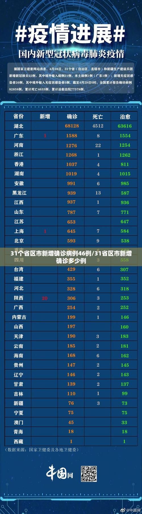31个省份新增14例本土确诊涉28省(31省新增确诊22例 其中本土8例)