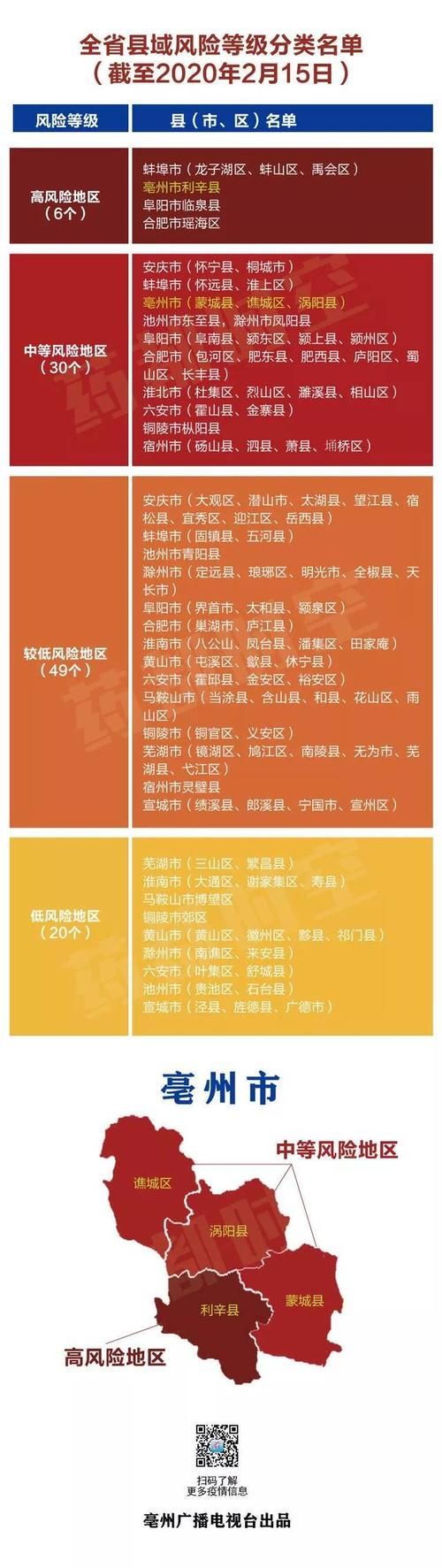 【宣城市经济开发区疫情怎么查风险地区,安徽省宣城市经济开发区属于哪个区】