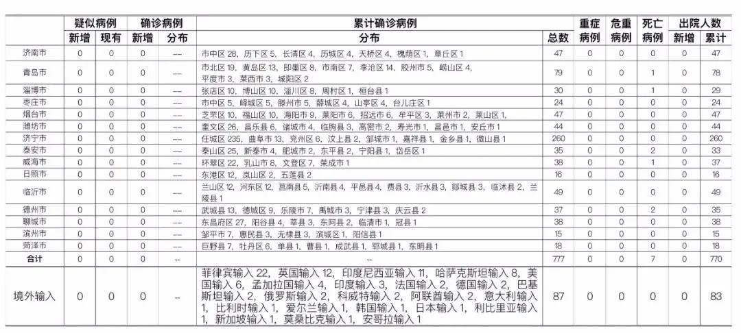 山东省济南市市中区疫情6月15日消息最新(济南市中区情况)