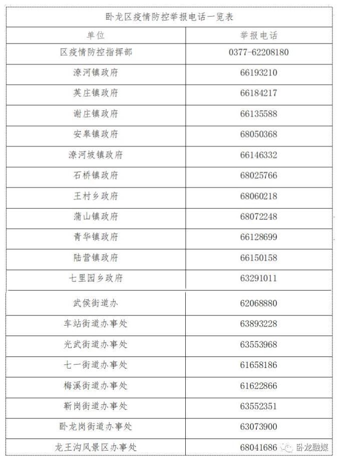 卧龙区疫情最新实数据_卧龙区是哪里