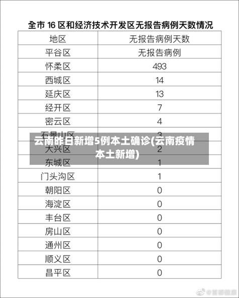  31省区市增19例本土确诊:31省区市新增62例本土确