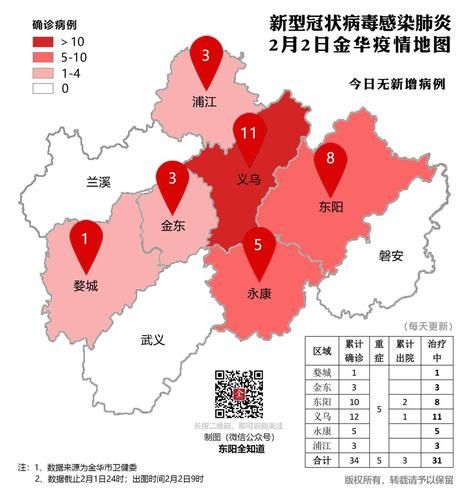 浙江金华东阳各地区疫情等级_浙江金华东阳今天