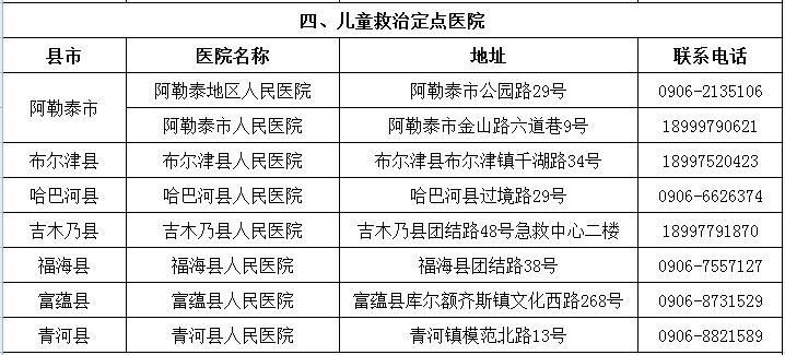  疫情分布图最新阿勒泰地区:阿勒泰地区的医疗情况