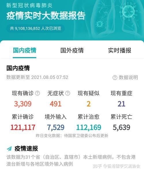 今冬疫情最新通报甘井子区/大连甘井子今天预报