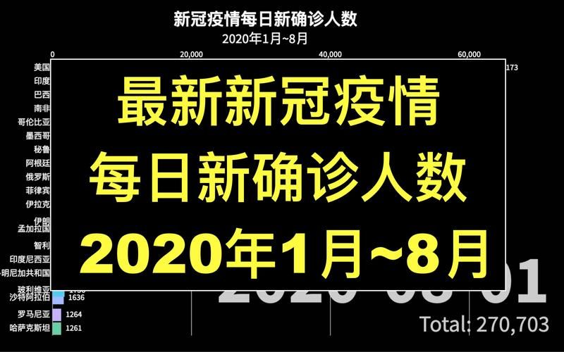 全球新增11例均为境外输入:全球疫情新增确诊数据