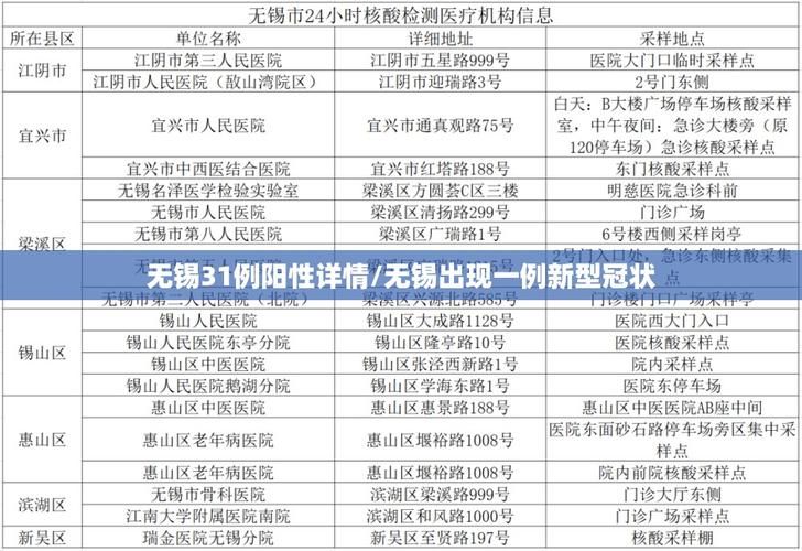 【31省区市增3例阳性感染者_31省区市新增61例本土确诊】