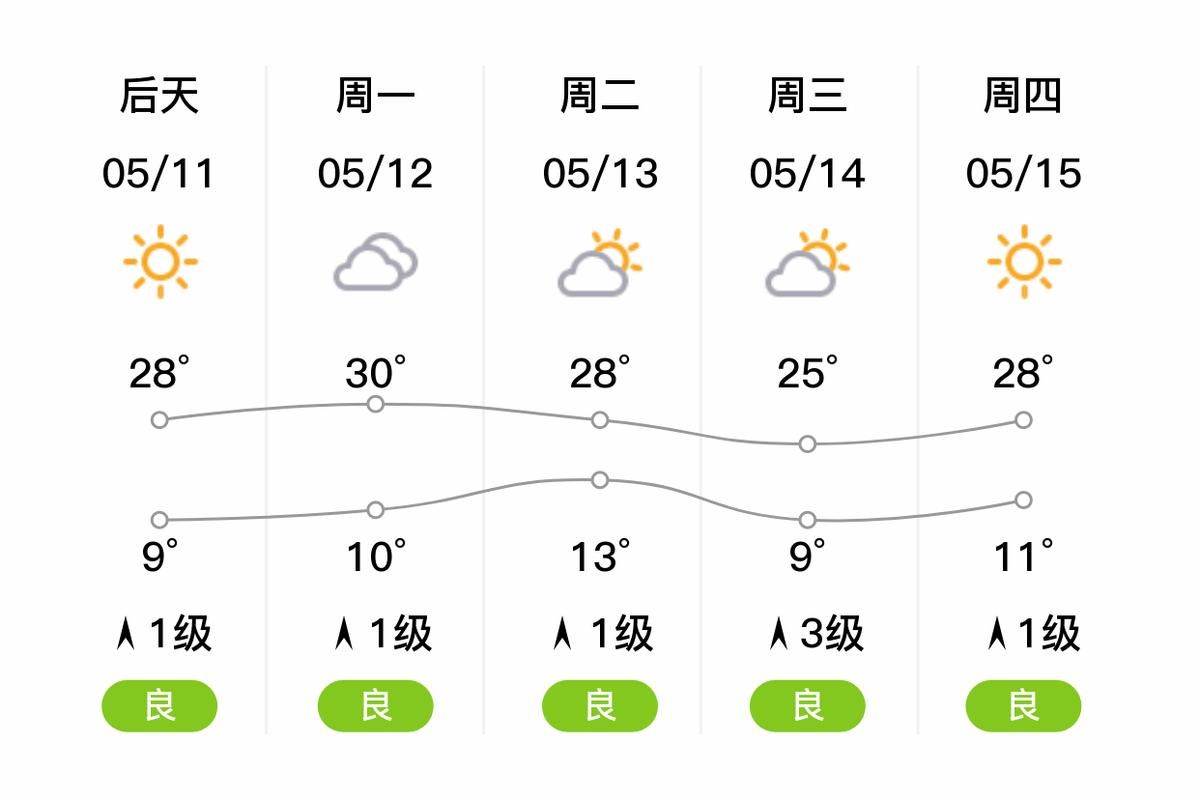 【新增疫情关注环县,环县近日天气预报15天准确】
