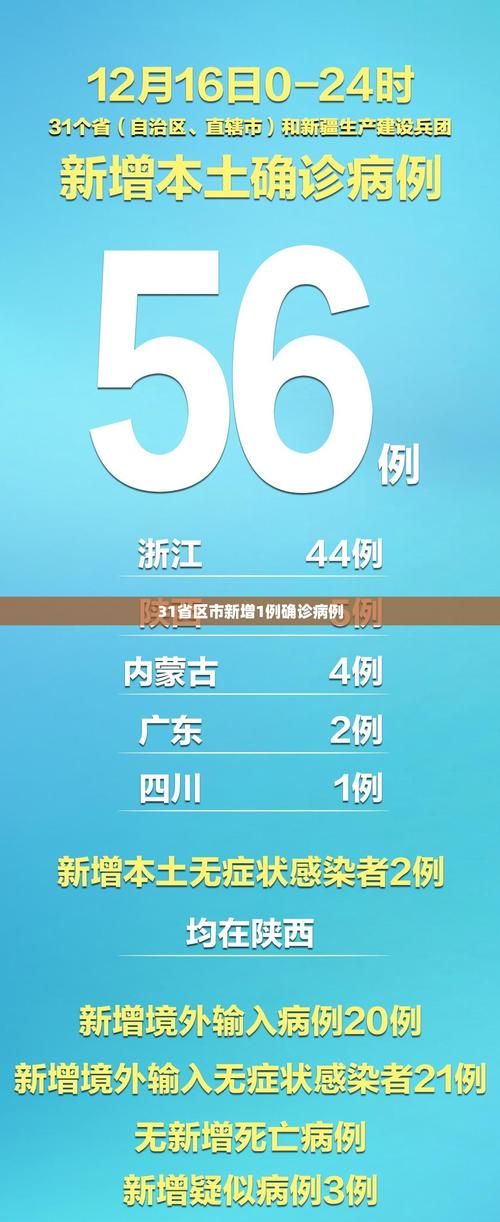 31个省份新增确诊21例均为境外输入/31省区市新增确诊52例 本土36例
