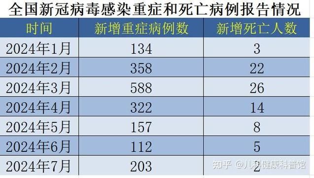【多地疫情高峰感染高峰进度查询_新疫情高峰又来了吗】