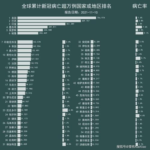 【全球新增1例确诊其中本土17例,全球疫情新增死亡病例】