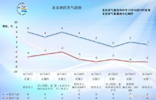  一张图看懂近1天天山区疫情:天山最近一周天气