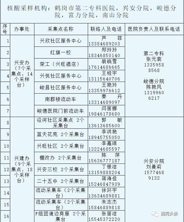 昨日黑龙江鹤岗最新消息疫情/黑龙江今天的新消息