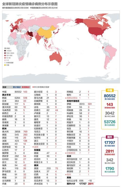 全球今日最新疫情数据/今天全球情况