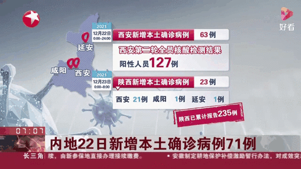 31省市新增本土确诊25例/31省区市新增71例本土确诊