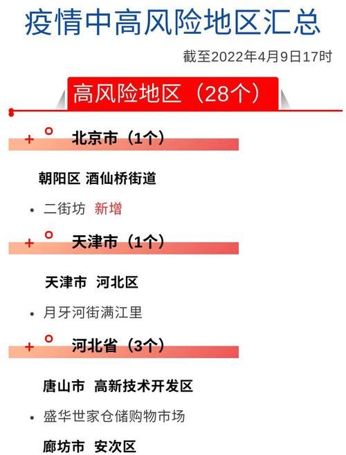  钦州市疫情怎么查风险地区:广西钦州疫情防控社区报备电话号码