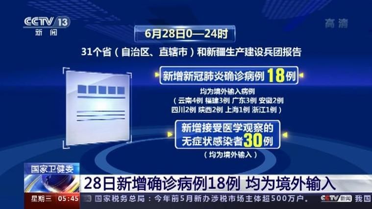【31省新增28例境外输入及2例无症状_31省新增50例本土确诊】