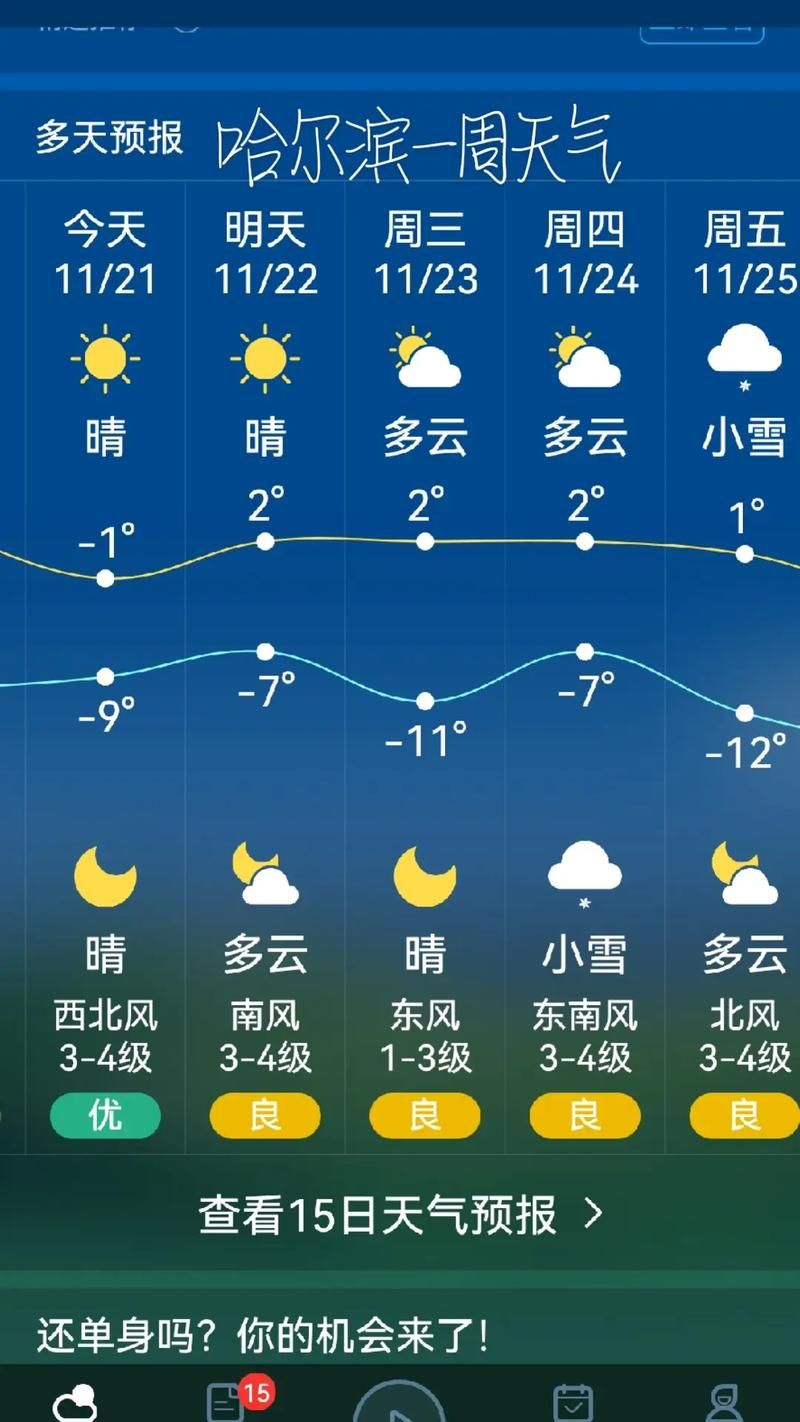 【黑龙江省哈尔滨市方正县近期新增破10,哈尔滨方正县一周预报】