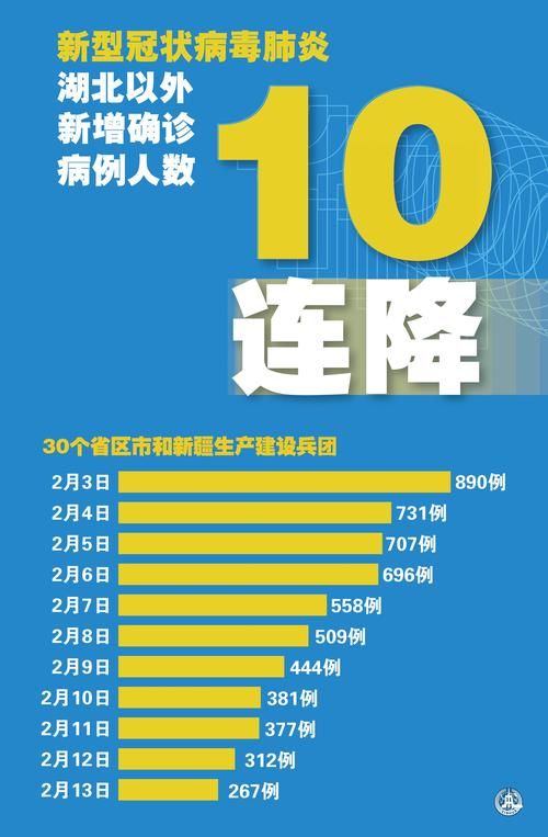 【武胜县疫情最新实数据_武胜县最新公告】