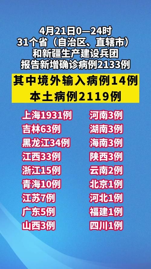 【31省新增16例重症及23例无症状_31省昨增本土确诊65例 无症状4例】