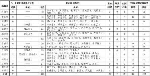山西省运城市夏县累计报告死亡病例17例(运城夏县是哪个省)