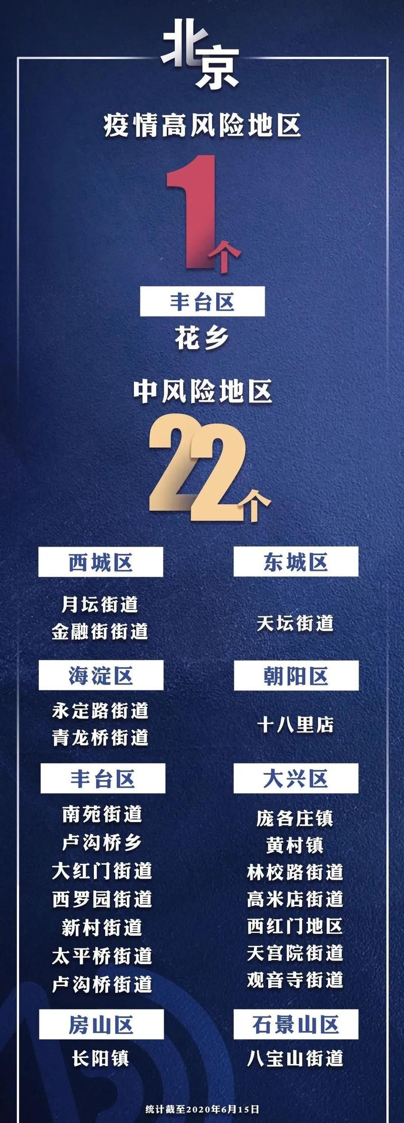 疫情防控中风险地区广东省肇庆市德庆县/德庆县区号