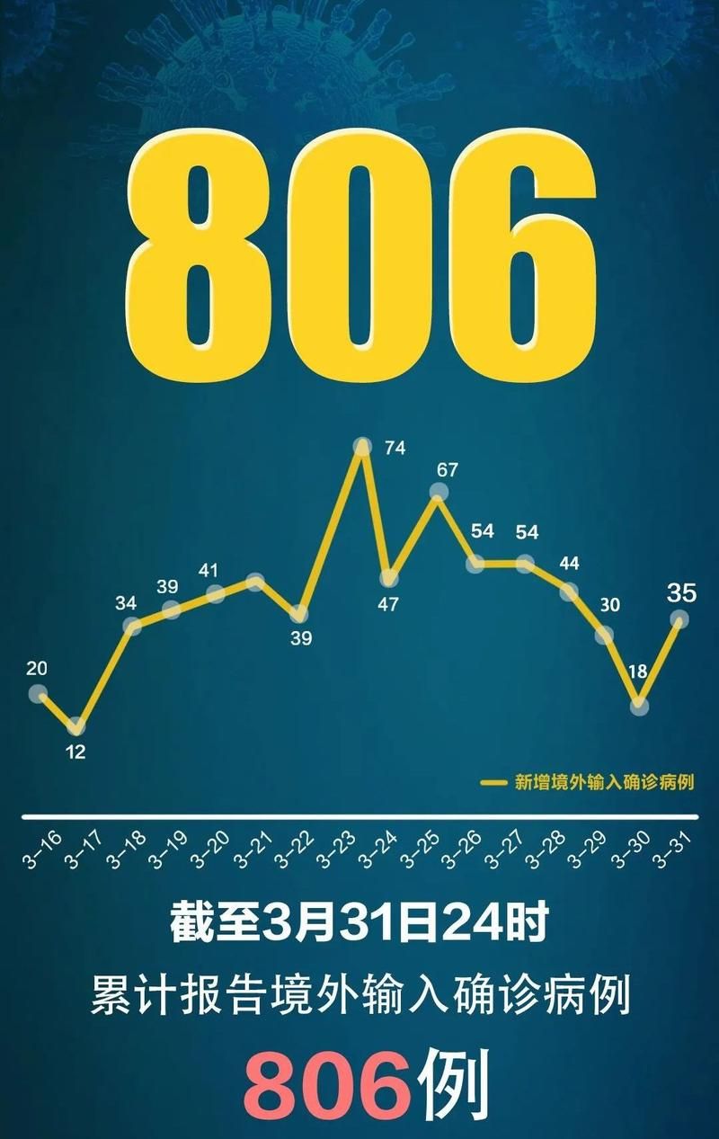 31省新增无症状感染者15例_31省区市无症状感染者